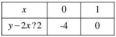 Pair of Linear Equations in Two Variables - 2 RD Sharma Solutions | Mathematics (Maths) Class 10