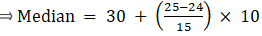 RS Aggarwal Solutions: Mean, Median, Mode of Grouped Data, Cumulative Frequency Graph and Ogive- 2 - Class 10