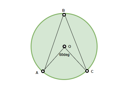 Circles Class 9 Notes Maths Chapter 10
