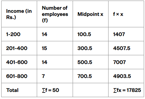 NCERT Exemplar: Statistics - 2 | Olympiad Preparation for Class 10