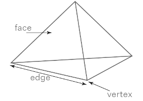 NCERT Exemplar Solutions: Introduction to Euclid`s Geometry | Mathematics (Maths) Class 9