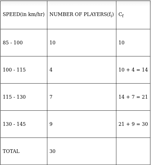 RS Aggarwal Solutions: Mean, Median, Mode of Grouped Data, Cumulative Frequency Graph and Ogive- 2 - Class 10
