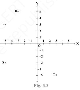 NCERT Exemplar Solutions: Coordinate Geometry | Mathematics (Maths) Class 9