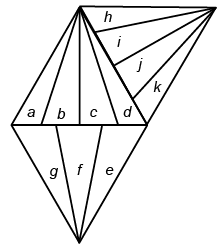 Maths Olympiad Previous Year Paper -1 | Mathematics Olympiad for Class 9