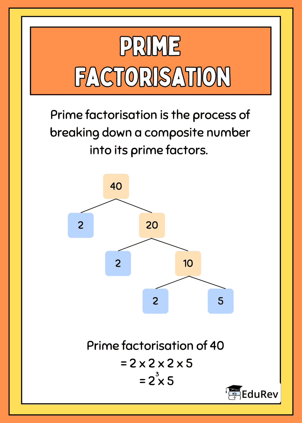 Poster: Factorisation | Mathematics (Maths) Class 8