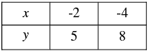 Pair of Linear Equations in Two Variables - 2 RD Sharma Solutions | Mathematics (Maths) Class 10