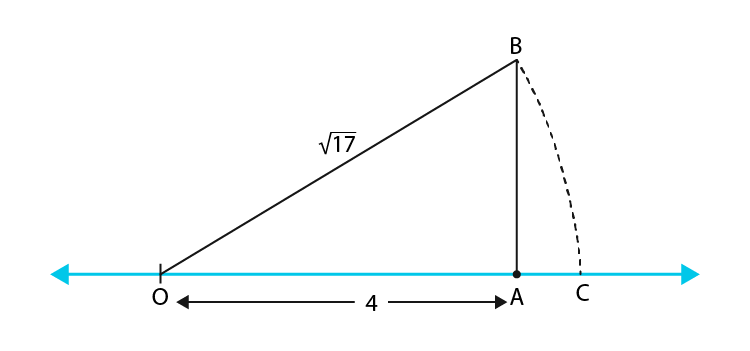 NCERT Exemplar Solutions: Number System | Mathematics (Maths) Class 9