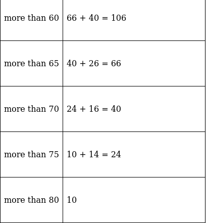 RS Aggarwal Solutions: Mean, Median, Mode of Grouped Data, Cumulative Frequency Graph and Ogive- 2 - Class 10