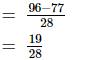 RD Sharma Solutions (Ex 1.1): Rational Numbers | Mathematics (Maths) Class 8
