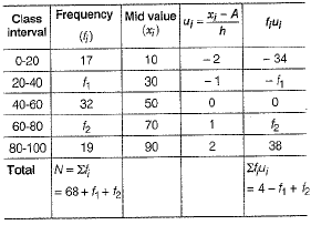 Class 10 Mathematics: CBSE Sample Question Paper (2019-20) - 4 | Mathematics (Maths) Class 10