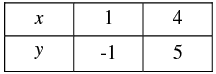 Pair of Linear Equations in Two Variables - 2 RD Sharma Solutions | Mathematics (Maths) Class 10