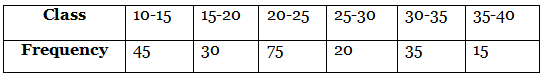 Class 10 Maths Previous Year Questions - Statistics