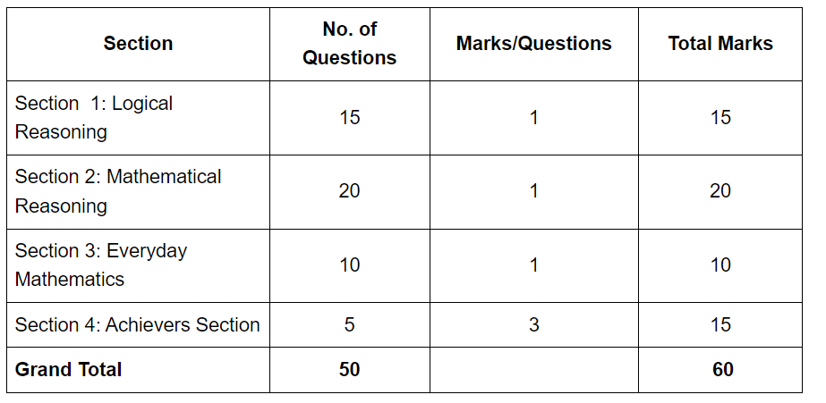 How to Participate in Maths Olympiad? | Olympiad Preparation for Class 10