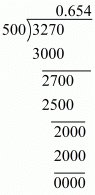 Number System RD Sharma Solutions | Mathematics (Maths) Class 9
