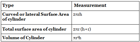 Important Formulas: Surface Area & Volumes | Preparation for EmSAT Grade 10