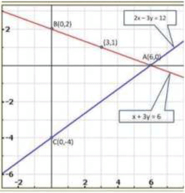 Pair of Linear Equations in Two Variables - 2 RD Sharma Solutions | Mathematics (Maths) Class 10