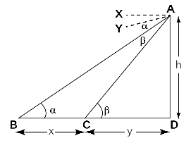 NCERT Exemplar: Introduction to Trigonometry | Mathematics (Maths) Class 10
