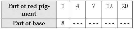 Sample Question Paper- 4 | Mathematics (Maths) Class 8