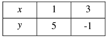 Pair of Linear Equations in Two Variables - 2 RD Sharma Solutions | Mathematics (Maths) Class 10