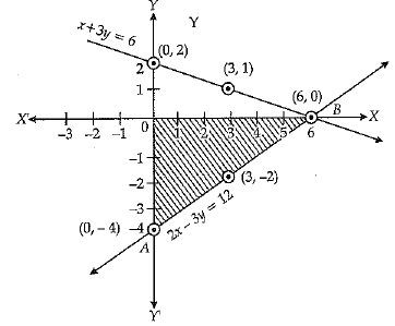 Class 10 Mathematics: CBSE Sample Question Paper (2019-20) - 9 | Mathematics (Maths) Class 10