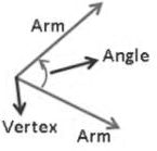 Lines and Angles Class 9 Notes Maths Chapter 6