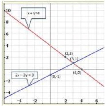Pair of Linear Equations in Two Variables - 2 RD Sharma Solutions | Mathematics (Maths) Class 10
