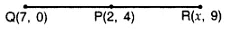 Class 9 Maths - Coordinate Geometry Previous Year Questions