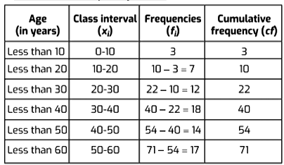 Case Based Questions: Statistics | Mathematics (Maths) Class 10