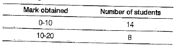 Class 10 Mathematics: CBSE Sample Question Paper (2019-20) - 2 | Mathematics (Maths) Class 10