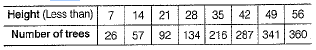 Class 10 Mathematics: CBSE Sample Question Paper (2019-20) - 4 | Mathematics (Maths) Class 10