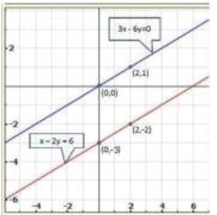 Pair of Linear Equations in Two Variables - 2 RD Sharma Solutions | Mathematics (Maths) Class 10