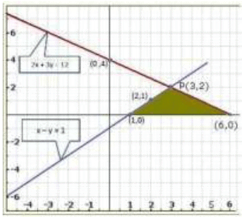Pair of Linear Equations in Two Variables - 2 RD Sharma Solutions | Mathematics (Maths) Class 10