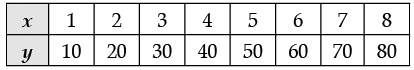 Sample Question Paper- 4 | Mathematics (Maths) Class 8