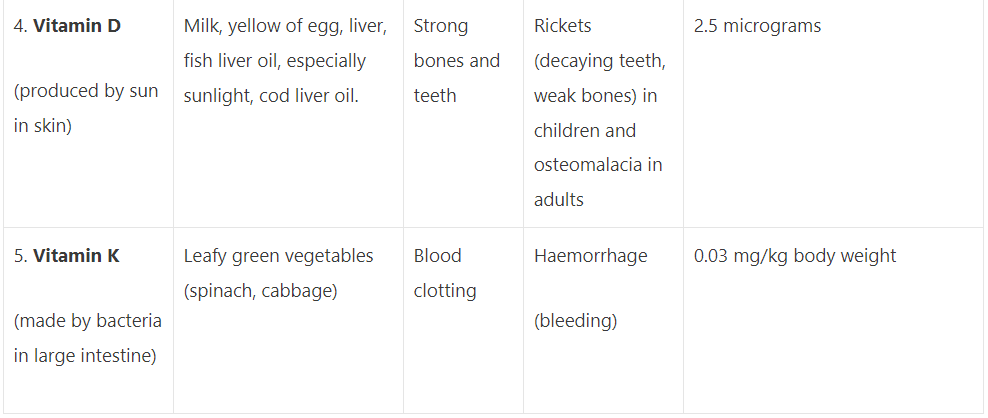 Food and its Components | General Knowledge Encyclopedia - Class 8