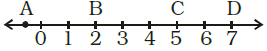 NCERT Exemplar Solutions: Squares & Square Roots & Cubes & Cube Roots | Mathematics (Maths) Class 8