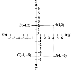 Sample Question Paper (2020-21) - 1 - Class 9