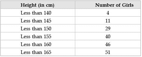 Class 10 Mathematics: CBSE (Official) Sample Question Paper with Solution (2020-21) (Basic) - 1 | Mathematics (Maths) Class 10