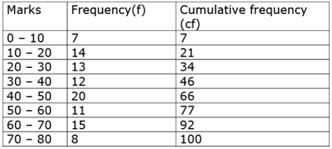 Math Past Year Paper with Solution - 2020, Class 10 - (Basic) | Mathematics (Maths) Class 10