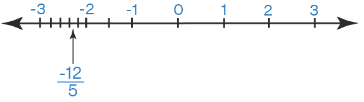 NCERT Exemplar Solutions: Number System | Mathematics (Maths) Class 9