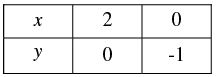 Pair of Linear Equations in Two Variables - 2 RD Sharma Solutions | Mathematics (Maths) Class 10
