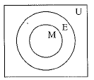 Class 9 Math: Sample Question Paper- 9 (With Solutions)