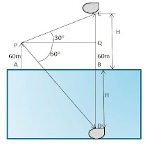 Some Applications of Trigonometry Class 10 Notes Maths Chapter 9