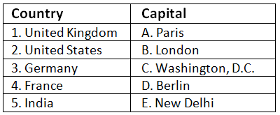 Worksheet Solutions: Current Affairs | General Knowledge Encyclopedia - Class 8