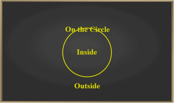 Circle & its Related Terms | Mathematics for EmSAT Achieve