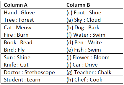 Worksheet Solutions: Analogy | Know Your Aptitude Class 6 To 8 - Class 8