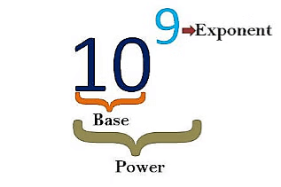Exponents and Powers Chapter Notes | Mathematics (Maths) Class 8
