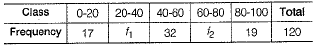 Class 10 Mathematics: CBSE Sample Question Paper (2019-20) - 4 | Mathematics (Maths) Class 10
