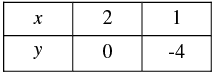 Pair of Linear Equations in Two Variables - 2 RD Sharma Solutions | Mathematics (Maths) Class 10
