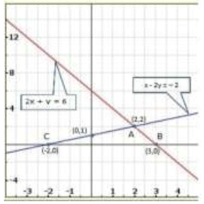 Pair of Linear Equations in Two Variables - 2 RD Sharma Solutions | Mathematics (Maths) Class 10