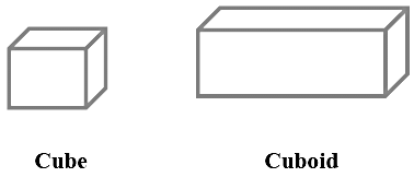 Important Formulas: Surface Area & Volumes | Preparation for EmSAT Grade 10